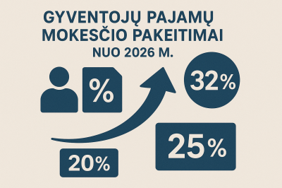Ist Ihr Unternehmen auf die neue Regelung zur Berechnung der Einkommensteuer vorbereitet?